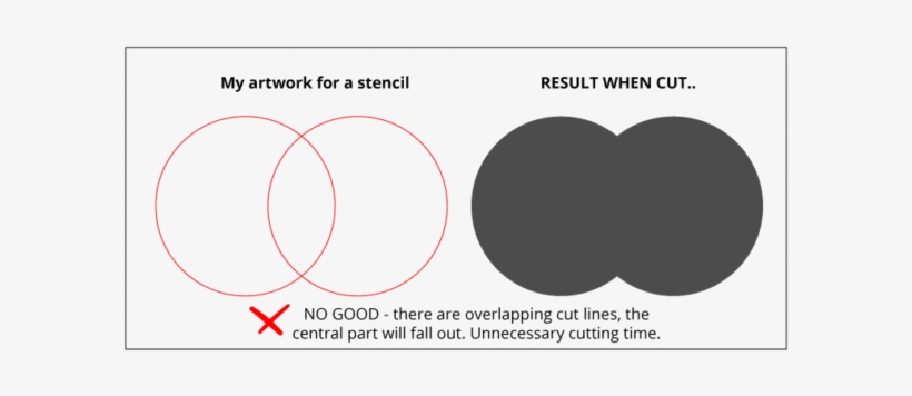 Our Laser Will Read The Vector Lines And Cut Out The - Circle, transparent png download