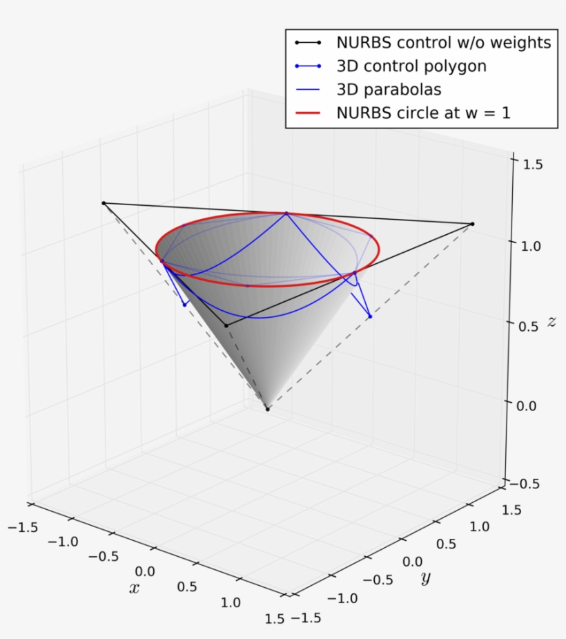 Nurbs Circle 3d - Triangle Circle 3d, transparent png download