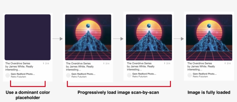 Pinterests Jpegs Are All Progressively Encoded - Pyramid, transparent png download