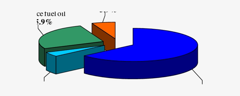 Hotel Energy Consumption On Energy Basis Including, transparent png download