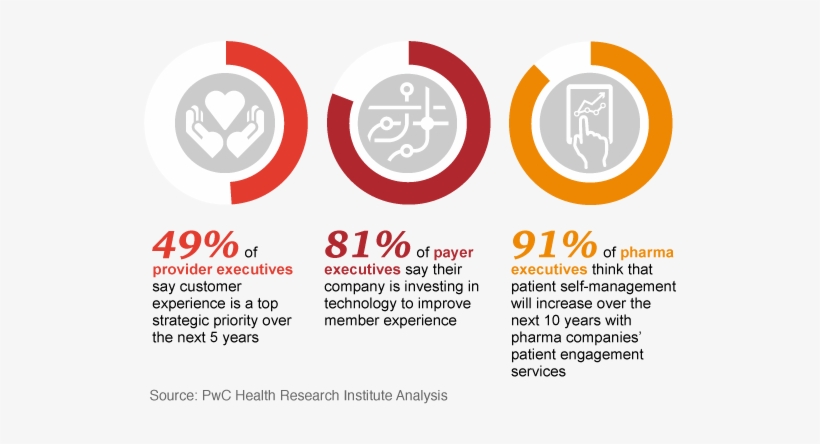 Sexually Explicit Content - Customer Ecosystem Increasing, transparent png download
