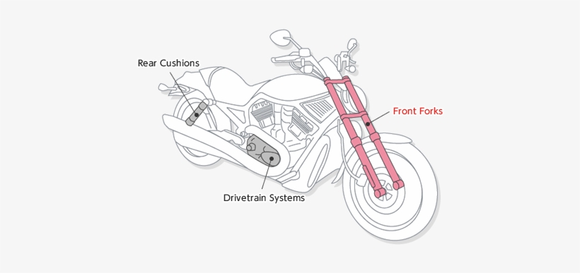Motorcycle Products - Decal, transparent png download