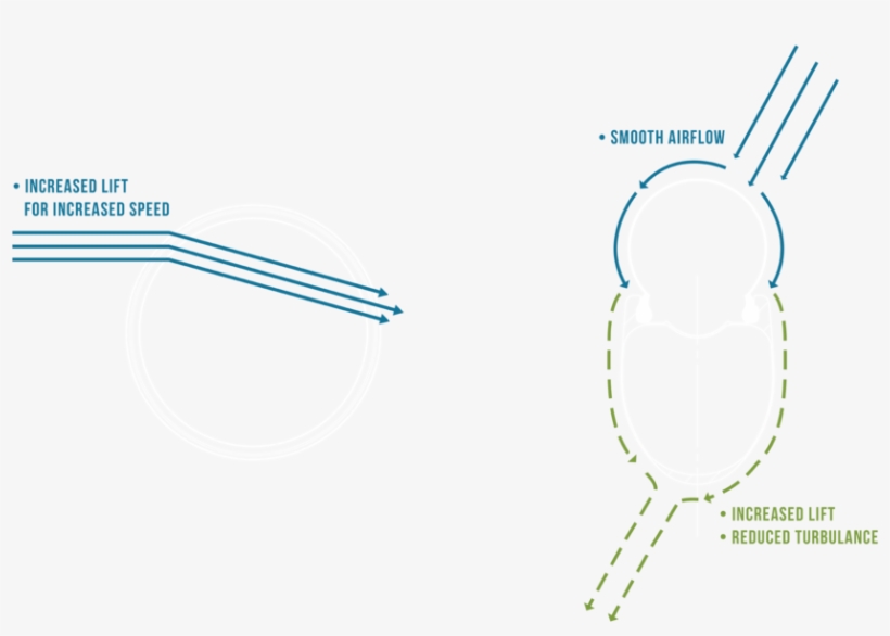 The I9 Road Rim Advantage Airflow Illustration - Diagram, transparent png download