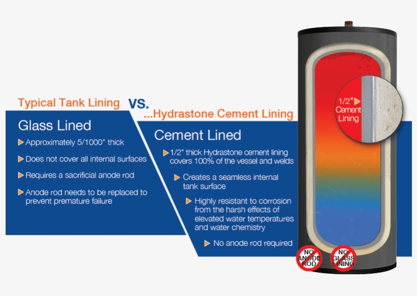 Hubbell Hydrastone Cement Lined Tanks Offer Protection - Hubbell Electric Heater Company, Inc., transparent png download