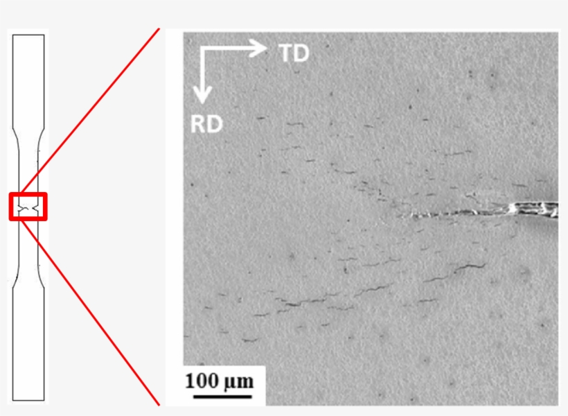 First, An Extensive Assessment Of The Hydrogen Induced - Parallel, transparent png download