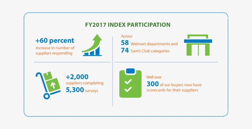 Walmart Sustainable Value Networks, transparent png download