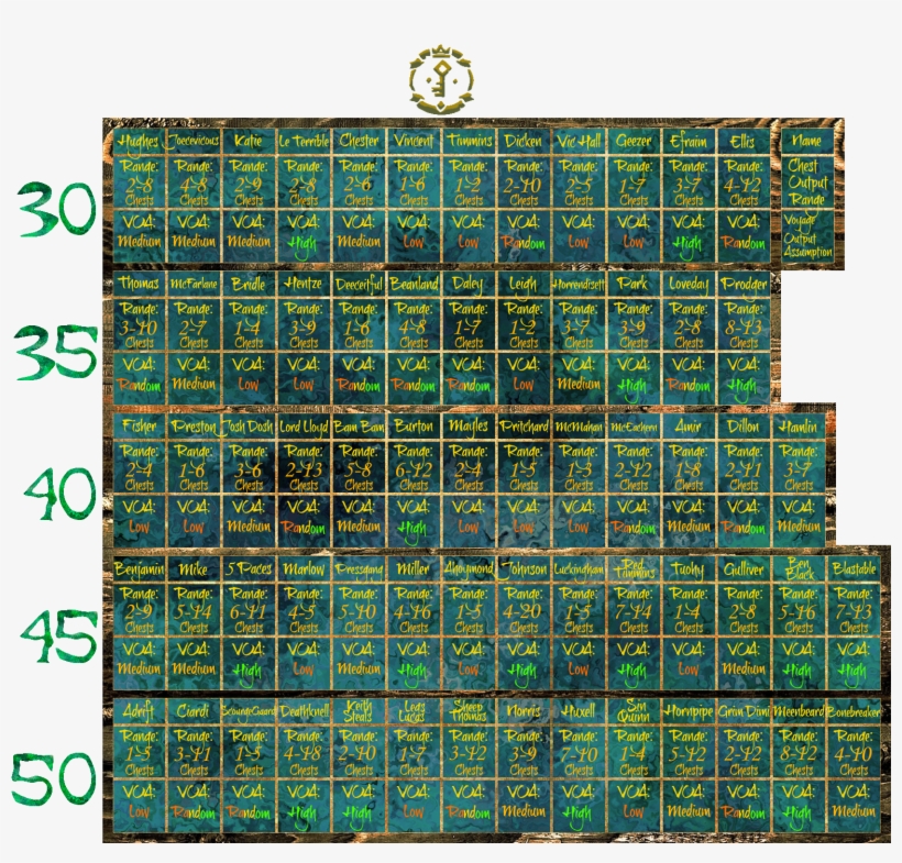 Final Voyage Chart - Sea Of Thieves, transparent png download