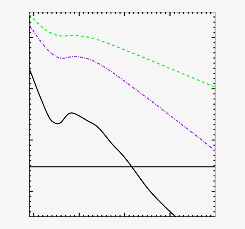 Observed Mips 24 Μm Flux Density Versus Redshift - Diagram, transparent png download