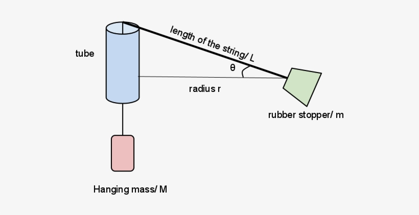Image00 - Physics Centripetal Force Lab, transparent png download