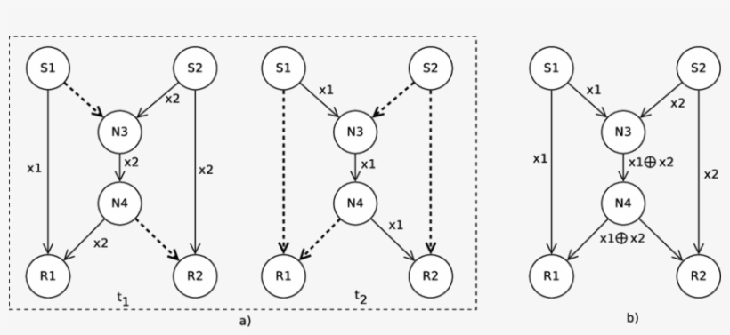 A) As Duas Etapas Do Roteamento, B) ´ Unica Etapa - Diagram, transparent png download