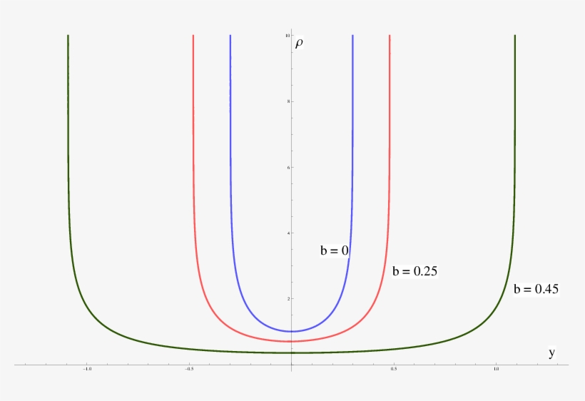 Show More Plots - Diagram, transparent png download