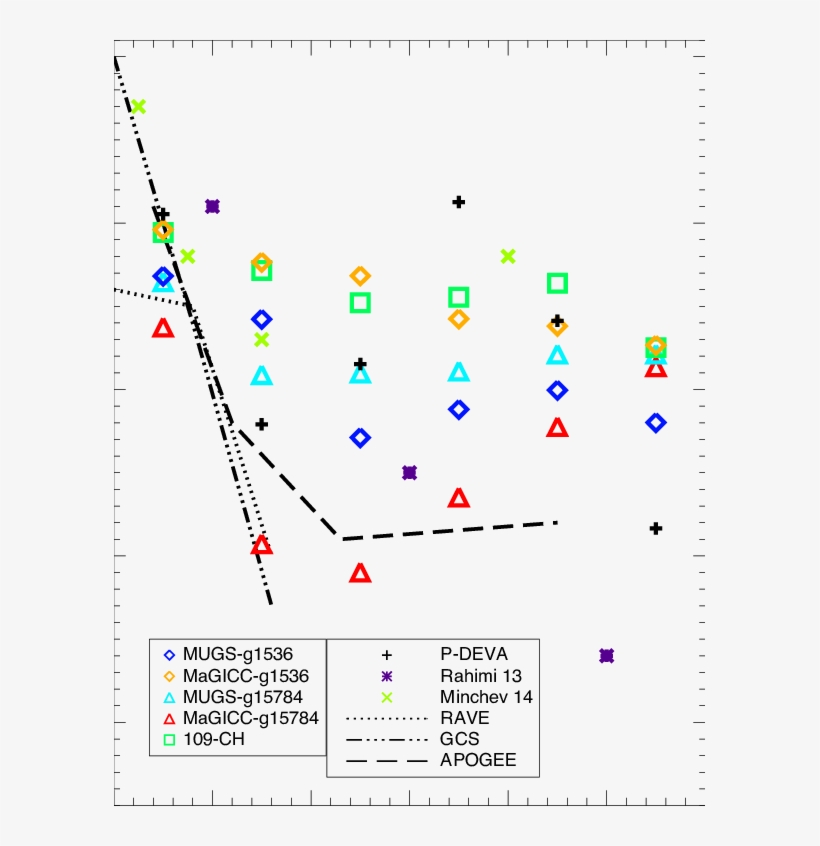[o/fe] Radial Gradient As A Function Of Distance From - Galactic Plane, transparent png download