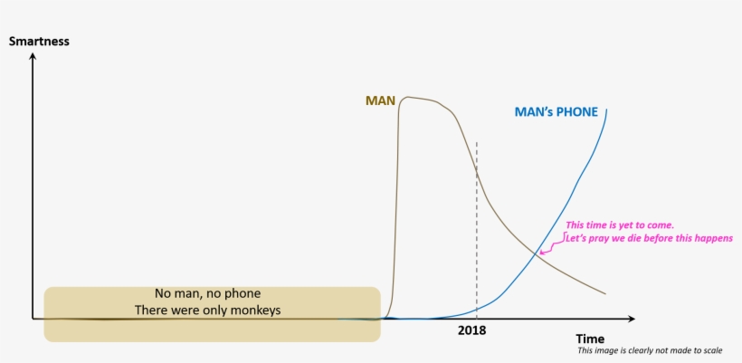 Neurons Are Cells After All - Diagram, transparent png download