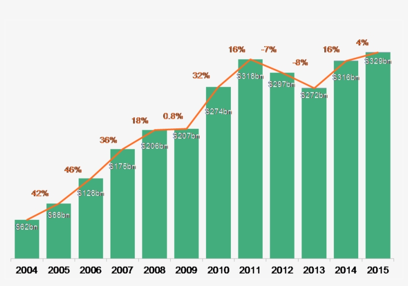 Global Clean Energy Investment - Vietnam Crude Oil Exports, transparent png download