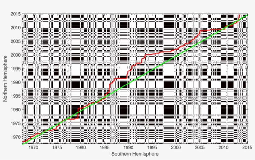 Crp Analysis Of Solar Ha Flare Activity On Both Hemispheres, - Illustration, transparent png download
