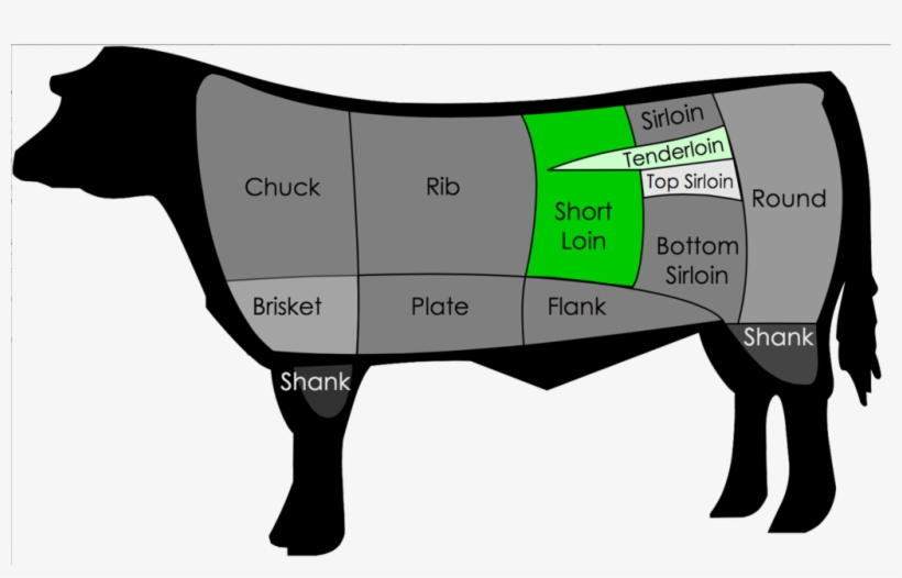 For Me, The Strip Is Best At Medium Rare, To Preserve - Cuts Of Beef, transparent png download
