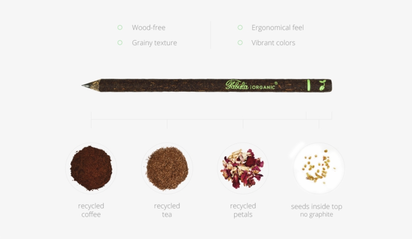 The Materials Are Further Processed To Create The Pencil's - Chocolate, transparent png download