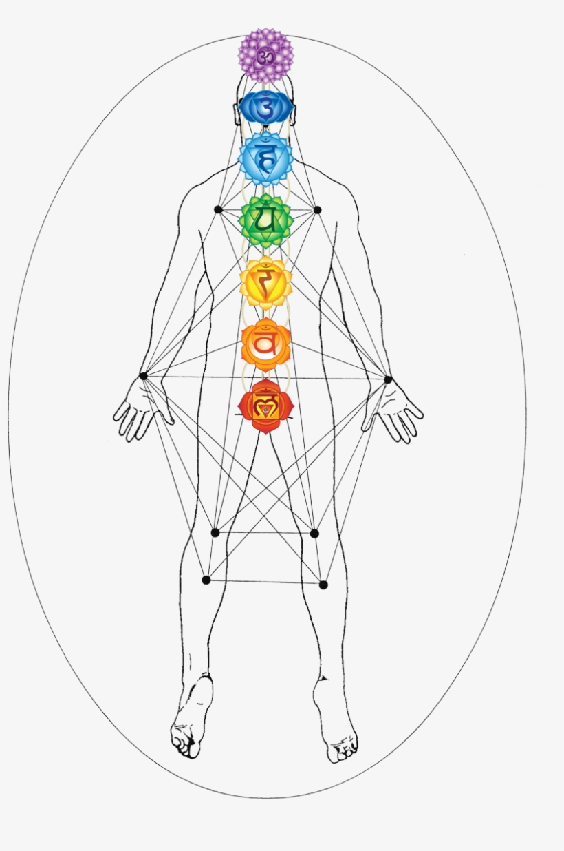 Esoteric Shaoyin Heart Pattern Chakras - Acupuncture, transparent png download