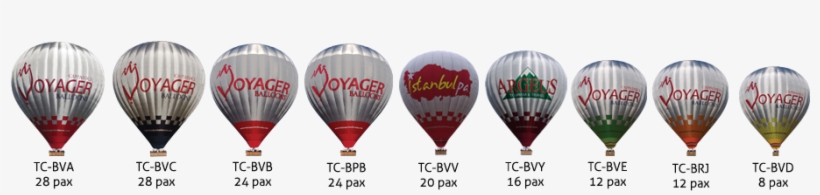 A Voyager Balloons Está Totalmente Segurada E Emprega - Voyager Balloons, transparent png download