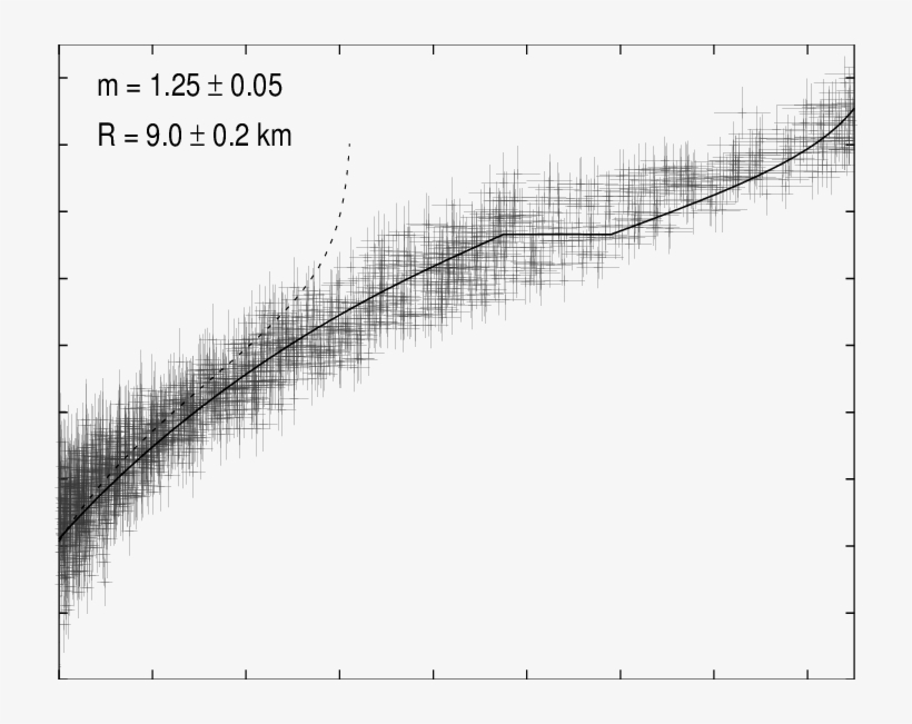 Color Blackbody Temperature Of Burst Spectra For 26 - Plot, transparent png download