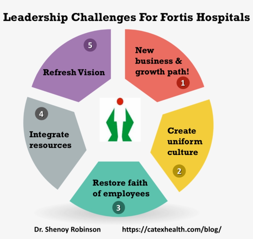 Red Tape Faridabad Liked This - Circle, transparent png download