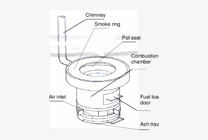 The Wood Burning Stove - Diagram, transparent png download
