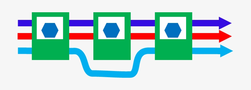 In This Post We Are Dealing Exclusively With Flow Lines - Flow Shop Scheduling, transparent png download