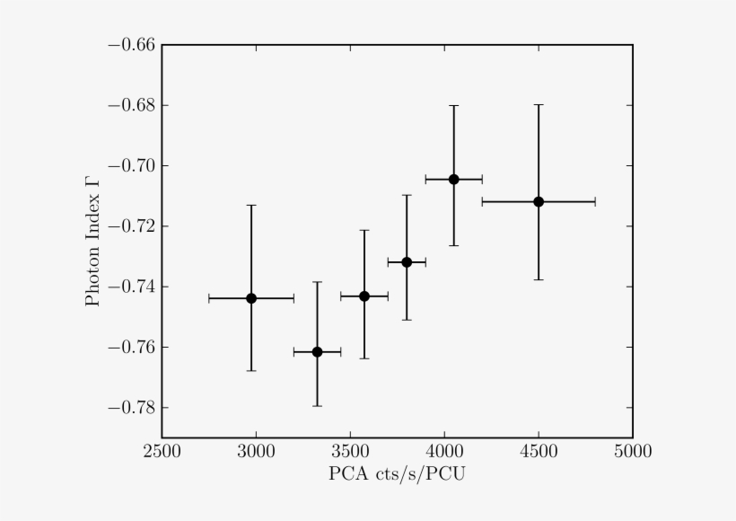 The Variation With The Pulse Amplitude Of The Photon - Diagram, transparent png download