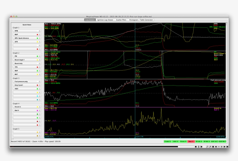 Inconsistent Fuel Pressure & Intercooler Pressure Drop Kpa PNG Image