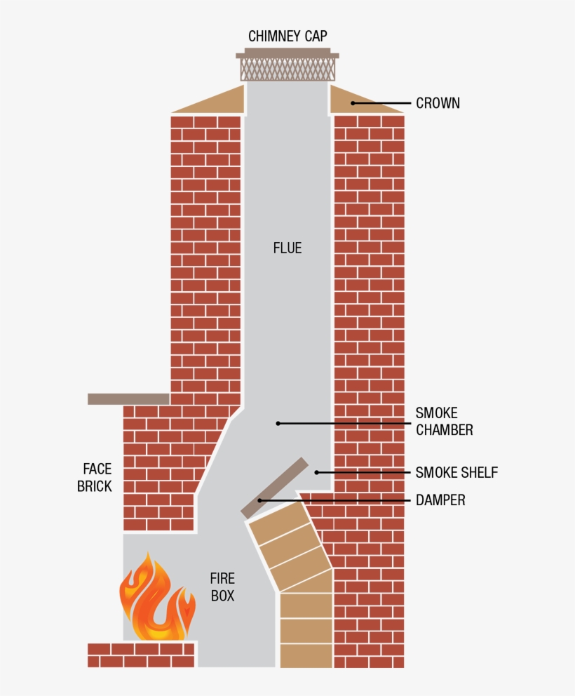 As A Homeowner, You Need To Understand Your Chimney - Chimney, transparent png download