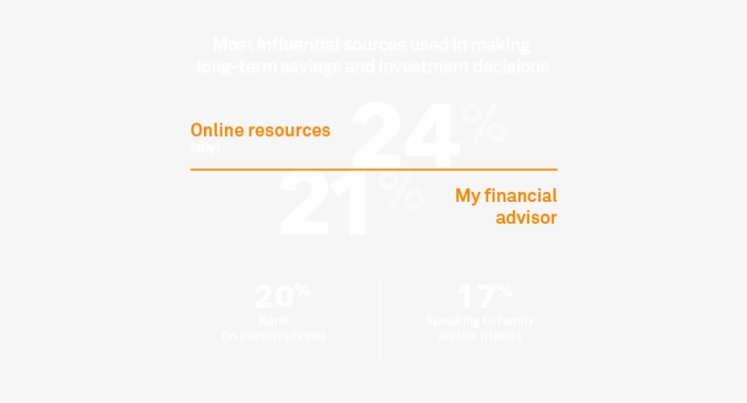 Technology Global Investor Pulse 2017 - Investment Decisions, transparent png download