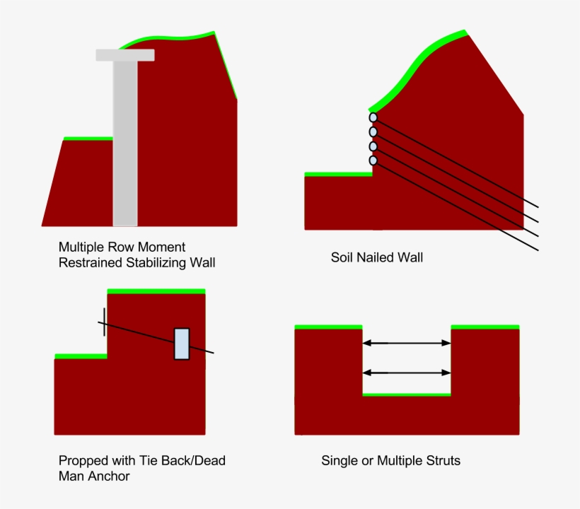 Solutions - Diagram, transparent png download