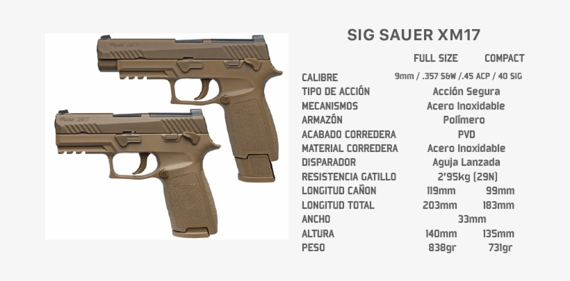 En El Momento De La Publicación De Este Post Se Ha - Sig Sauer P320 Army, transparent png download