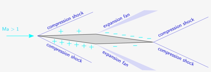 3 Answers - Buseman Biplane, transparent png download