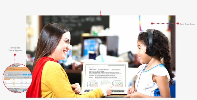 Personalized Data Profile Highlights - Blended Learning, transparent png download