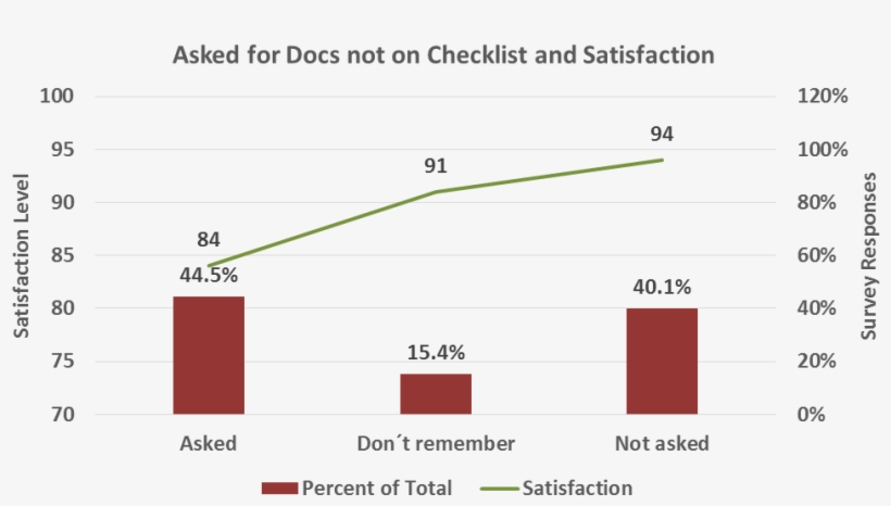 If You Have A Checklist In Place, Review It Frequently - Diagram, transparent png download