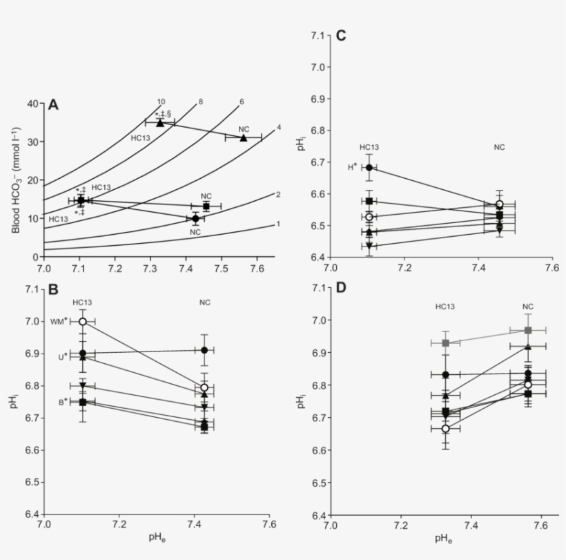 Effect Of Exposure Of Common Snapping Turtle Embryos - Bicarbonate, transparent png download
