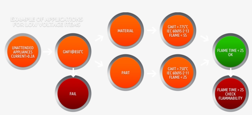 Fire Test Low Voltage Directive 2006/95/ce - Circle, transparent png download