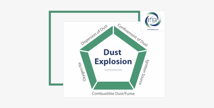 Explosion Protection 2 - Vector Graphics, transparent png download