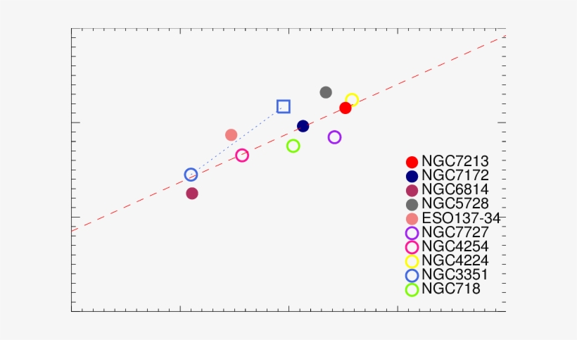 The Size-luminosity Relation Of Excess Nuclear Star - Star, transparent png download