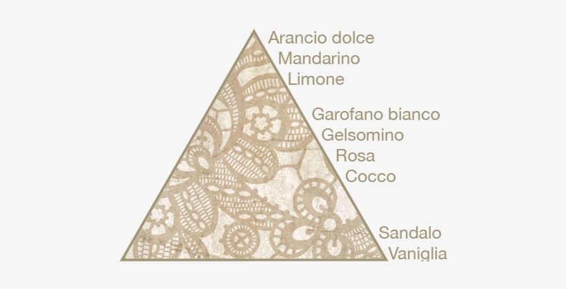 En El Corazón De Este Perfume La Suavidad De Los Pétalos - Man, transparent png download