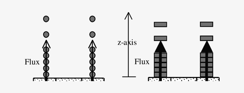 Cross Section View Of The Coil Spring And Stacking - Wire, transparent png download