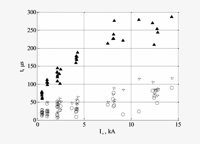 Hollow Circles Mark The Time Moments When The Derivative - Number, transparent png download