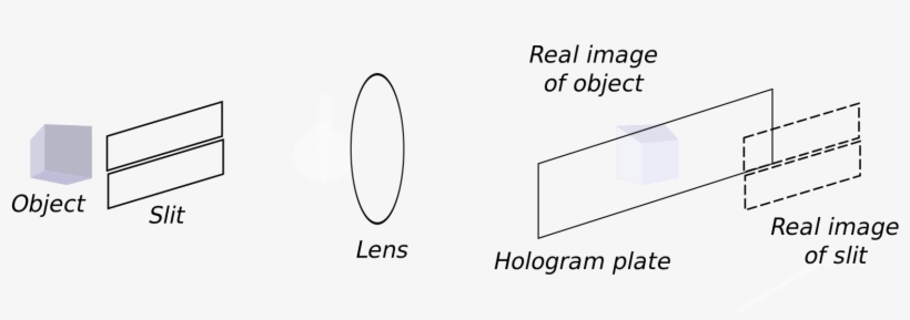 Rainbow Hologram Recording - Rainbow Hologram, transparent png download