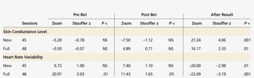 Summary Of Sessions By Moon Phase All Participants - Number, transparent png download