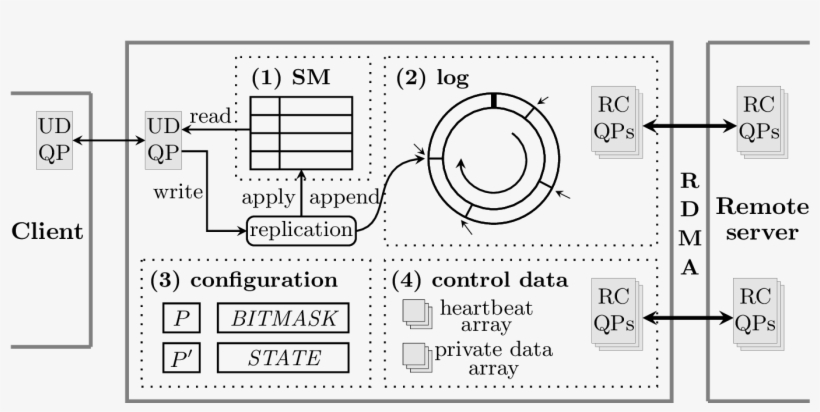 Img/internal State - Portable Network Graphics, transparent png download