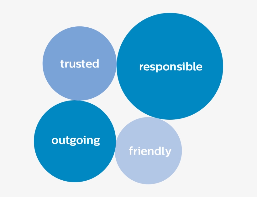 Word Bubbles - Circle, transparent png download