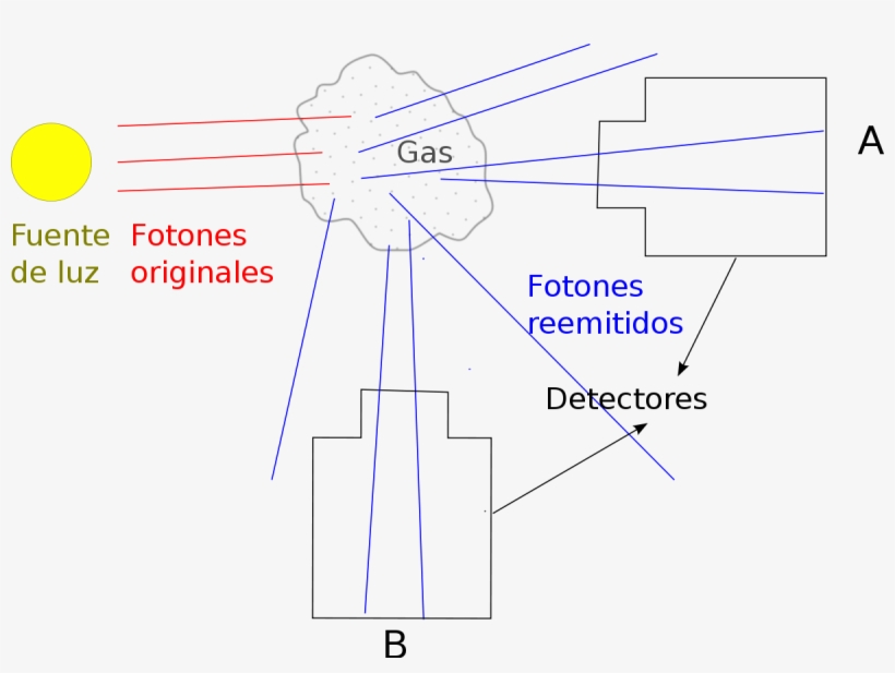 Linea Espectral PNG Image Transparent PNG Free Download on SeekPNG