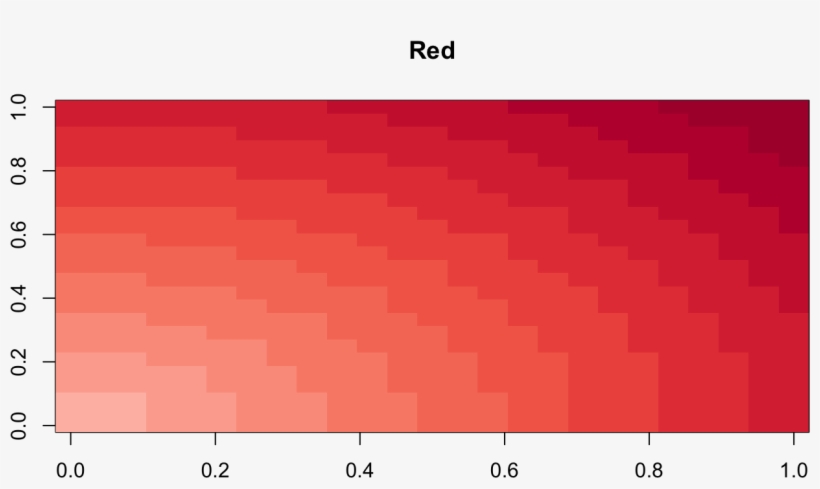 Sqrt ) Palettes < Ggthemes Palettes"]][["ordered Sequential"]] - Orange Gradient Palette, transparent png download