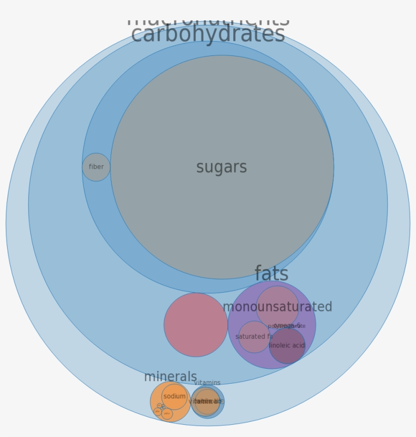 Cereals Ready To Eat, Post, Fruity Pebbles All Nutrients - Circle, transparent png download